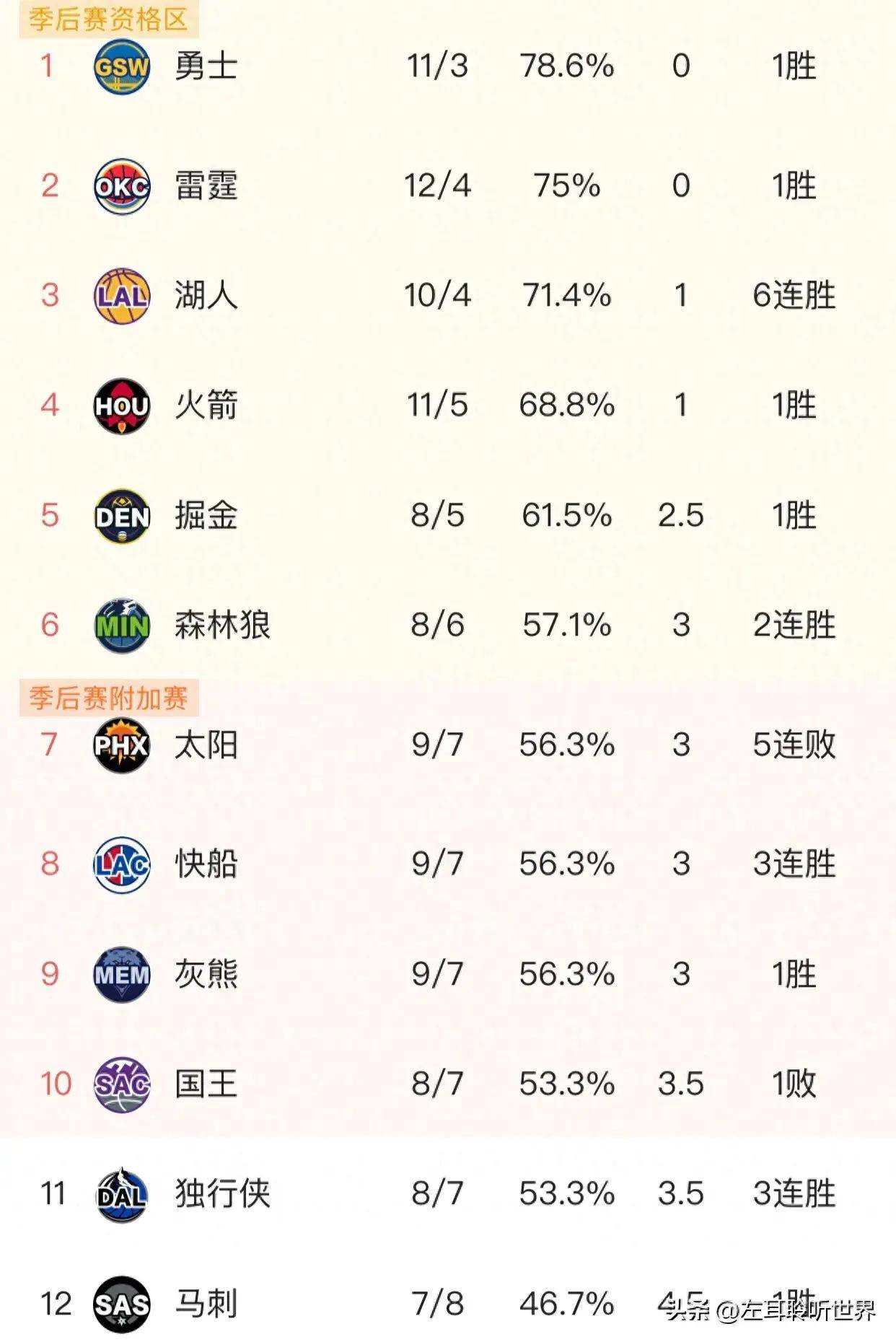 详细阅读:nba历史得分榜(nba历史得分榜实时更新) nba历史得分榜(nba历史得分榜实时更新)