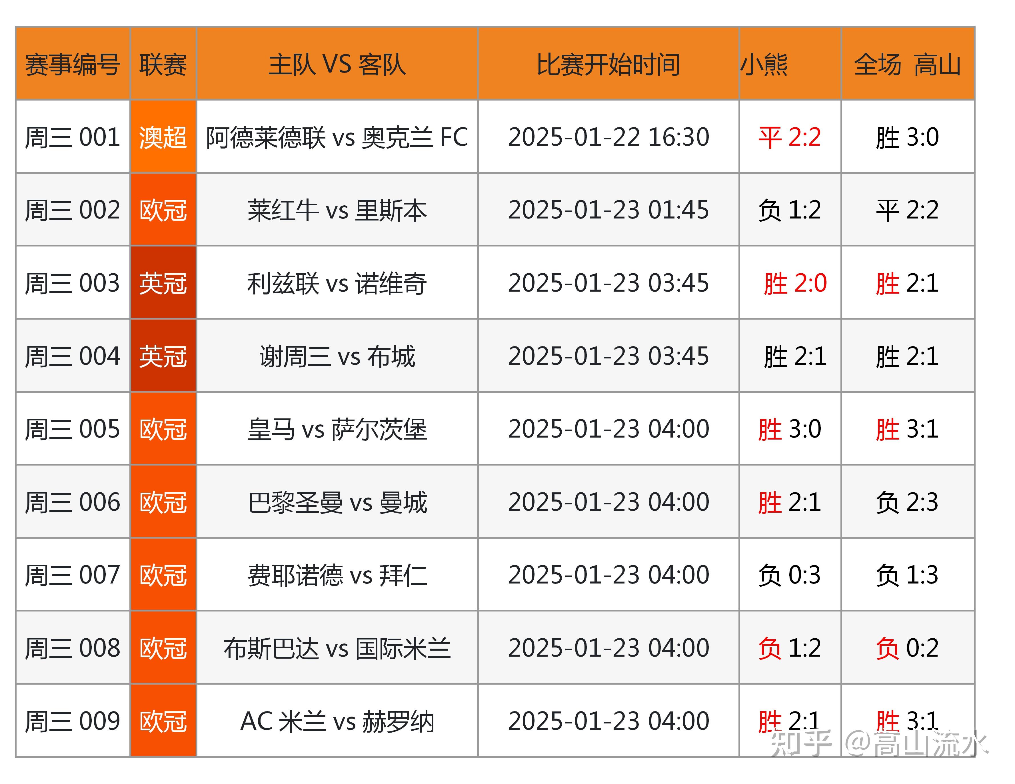 足球竞彩官网(澳客足球竞彩官网)